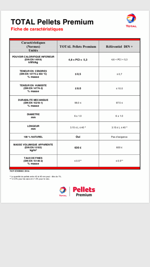 Palette de 66 sacs de Pellets TOTAL PREMIUM – Image 2
